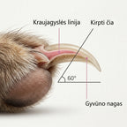 Nupukas™ PawCut Pro